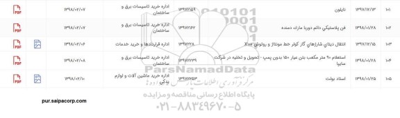 استعلام ,استعلام استاد بولت