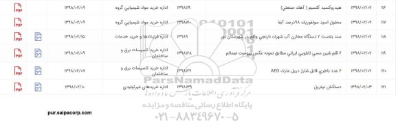 استعلام, استعلام دستکش نیتریل