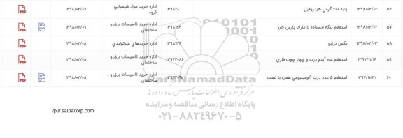 استعلام پنبه 200 گرمی هیدروفیل