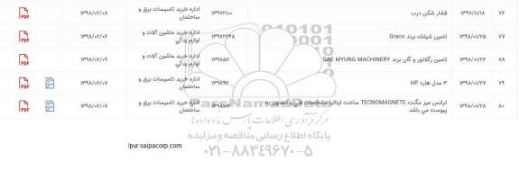 استعلام , استعلام تامین شیلنگ برند GRACO...