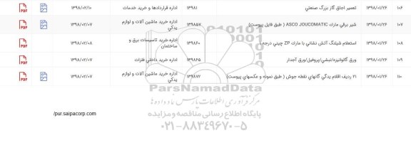 استعلام شیر برقی