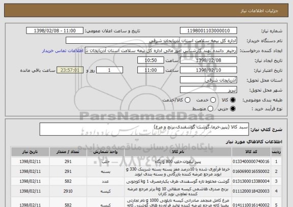 استعلام سبد کالا (پنیر،خرما،گوشت گوسفندی،برنج و مرغ)