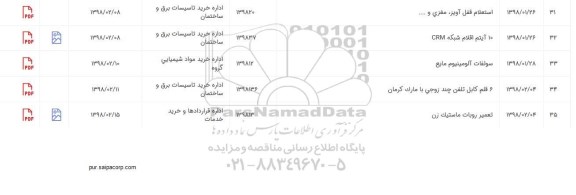 استعلام 10 آیتم اقلام شبکه CRM