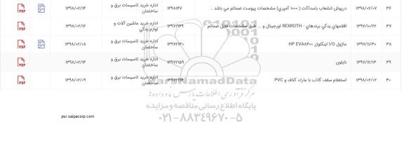 استعلام , استعلام اقلامهای یدکی برندهای REXROTH اورجینال و...