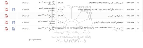استعلام, استعلام 21 ردیف اقلام یدکی ارگانهای نقطه جوش و ...