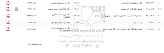 استعلام, استعلام اقلام تاسیسات فلنج، زانو، تبدیل، سه راهی، واشر، گسکت و...