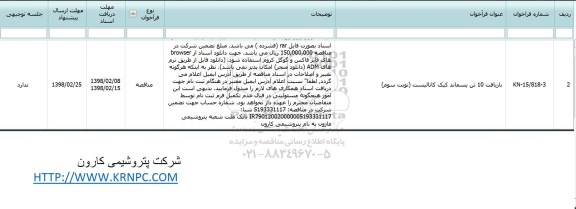 مناقصه , مناقصه بازیافت 10 تن پسماند کیک کاتالیست نوبت سوم 