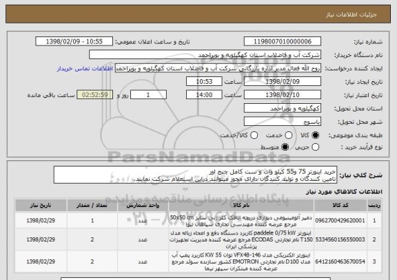 استعلام خرید اینورتر 75 و55 کیلو وات و ست کامل چنج اور 
تامین کنندگان و تولید کنندگان دارای مجوز میتوانند دراین استعلام شرکت نمایند.