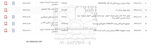 استعلام سوکت فرمان نری و مادگی تک گلند METESAN....