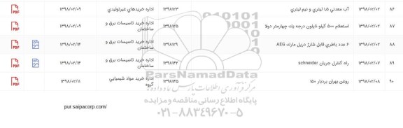 استعلام روغن بهران