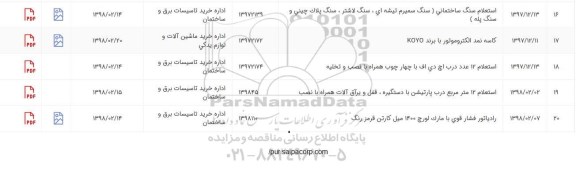 استعلام استعلام 12 مترمربع درب پارتیشن