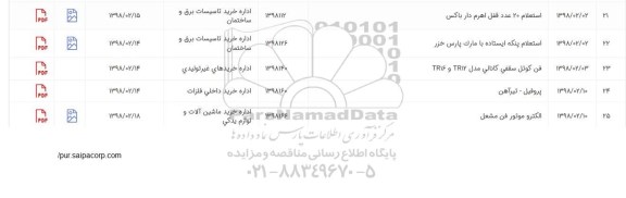 استعلام, استعلام 20 عدد قفل اهرم دار باکس...