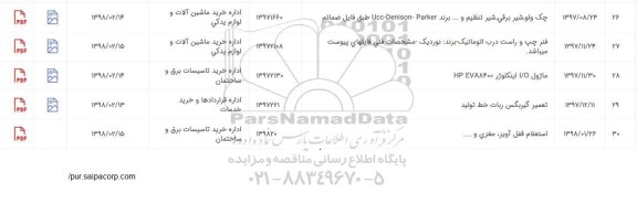 استعلام , استعلام ماژول I/O اینکلوژر