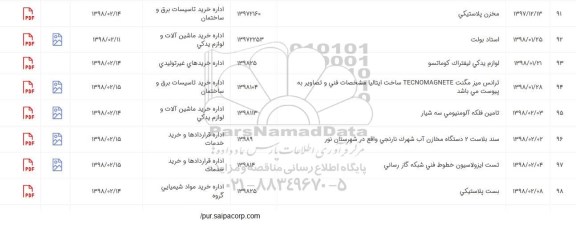 استعلام, استعلام استاد بولت و ...