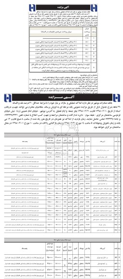 مزایده،مزایده فروش املاک تملیکی و مازاد
