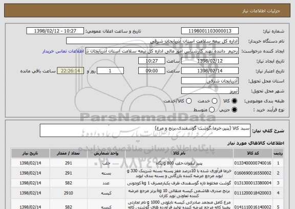 استعلام سبد کالا (پنیر،خرما،گوشت گوسفندی،برنج و مرغ)