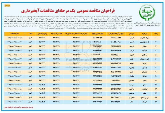 مناقصه مناقصه اجرای عملیات آبخیزداری 