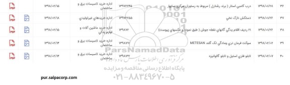 استعلام, استعلام 21 ردیف اقلام یدکی گانهای نقطه جوش و...