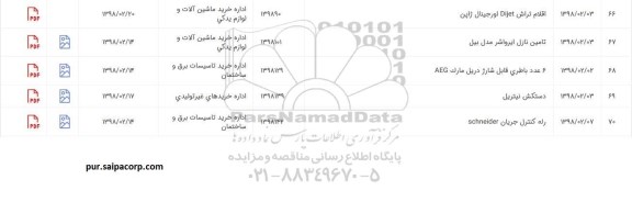 استعلام, استعلام دستکش نیتریل