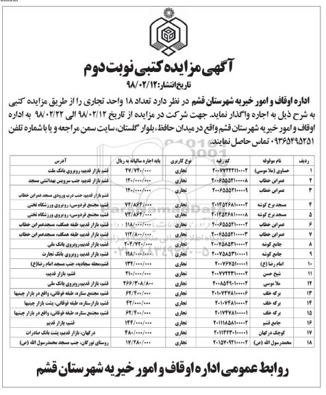 آگهی مزایده, مزایده اجاره تعداد 18 واحد تجاری - نوبت دوم