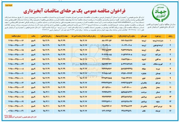 فراخوان مناقصه عمومی یک مرحله‌ای, مناقصه اجرای عملیات آبخیزداری  نوبت دوم 
