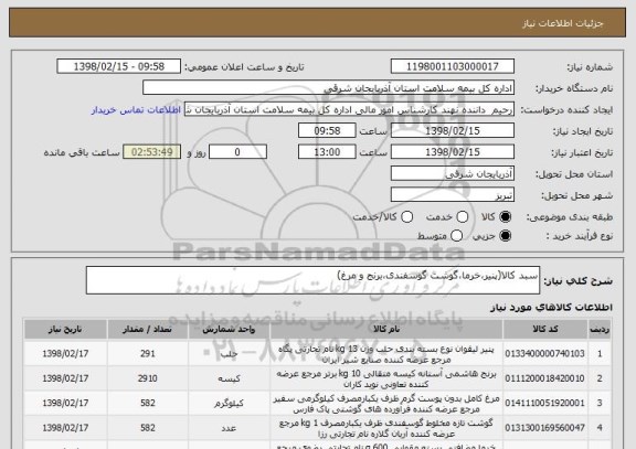 استعلام سبد کالا(پنیر،خرما،گوشت گوسفندی،برنج و مرغ)