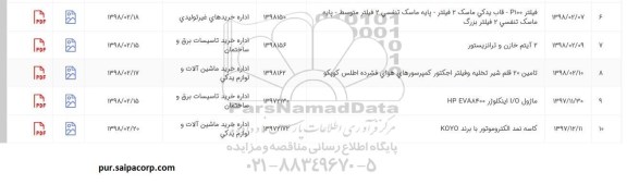 استعلام , استعلام ماژول I/O اینکلوژر