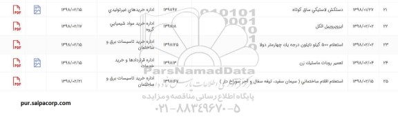 استعلام , استعلام ایزوپروپیل الکل و ...