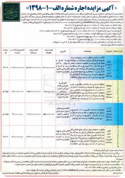 مزایده, مزایده اجاره تعداد 4 باب از اماکن