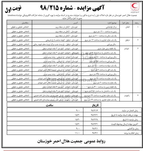 مزایده, مزایده واگذاری به اجاره املاک