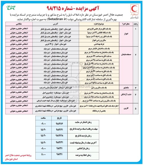 مزایده, مزایده واگذاری به اجاره املاک