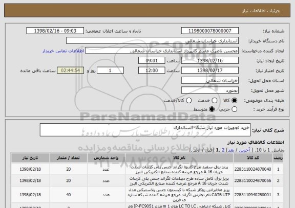 استعلام خرید تجهیزات مورد نیاز شبکه استانداری 