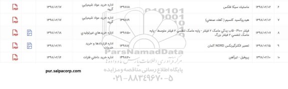 استعلام, استعلام تعمیر الکتروگیربکس NORD آلمان و ...