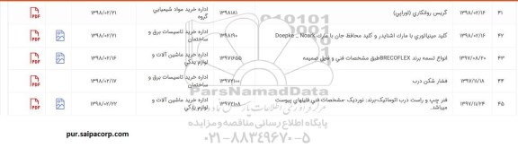 استعلام , استعلام گریس روانکاری و ...