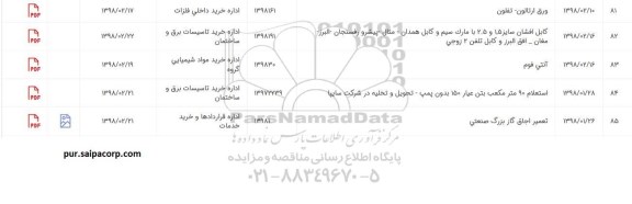 استعلام استعلام ورق ارتالون ـ تفلون و ...