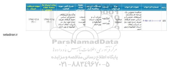 مناقصه واگذاری نیروهای حجمی