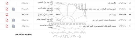 استعلام, استعلام پنکه ایستاده با مارک پارس خزر