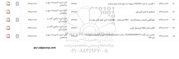 استعلام, استعلام 2 قلم برد با مارک VACON مربوط به درایو مارک پرتو صنعت