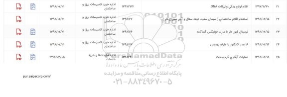 استعلام استعلام عملیات آبکاری کرم سخت
