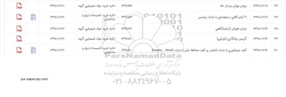 استعلام روغن بهران بردبار 150