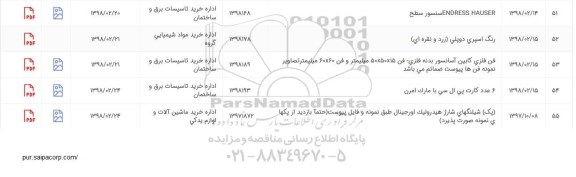 استعلام, استعلام پک شیلنگهای شارژ هیدرولیک اورجینال
