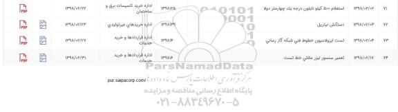 استعلام, استعلام دستکش نیتریل
