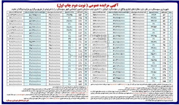 آگهی مزایده عمومی, مزایده واگذاری مغازه های تجاری - نوبت دوم
