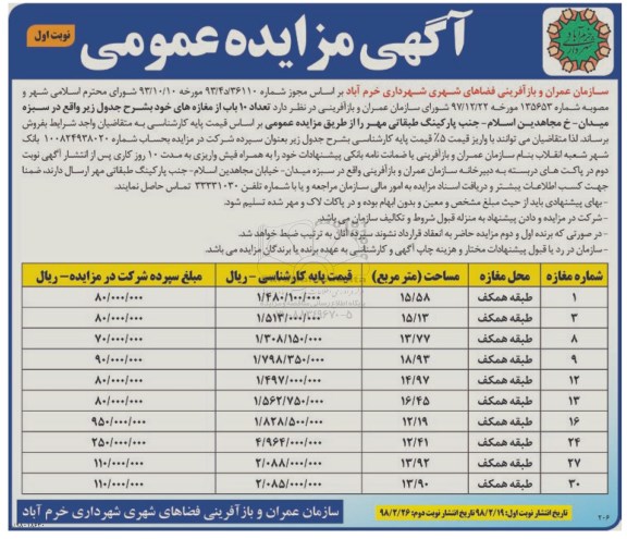 مزایده مزایده فروش 10 باب از مغازه های نوبت اول