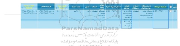 مزایده ،مزایده واگذاری به صورت اجاره به منظور حفاظت و بهره برداری از ایستگاه