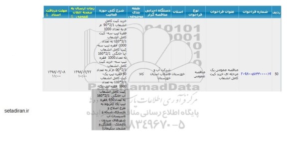 مناقصه  , مناقصه خرید کیت کامل