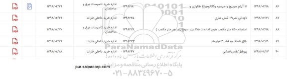 استعلام, استعلام ناودانی 