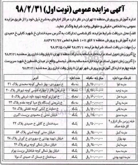 مزایده ، مزایده واگذاری مراکز اجاره ای