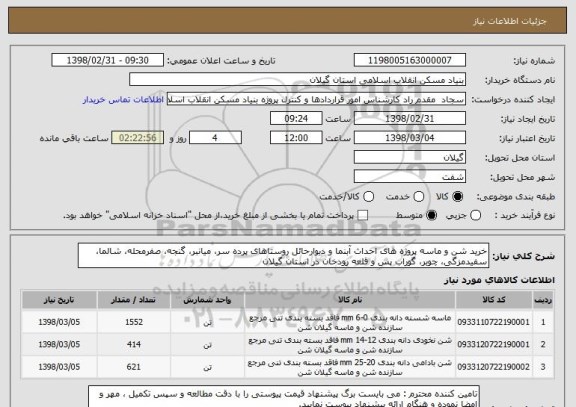 استعلام خرید شن و ماسه پروژه های احداث آبنما و دیوارحائل روستاهای پرده سر، میانبر، گنجه، صفرمحله، شالما، سفیدمزگی، چوبر، گوراب پس و قلعه رودخان در استان گیلان