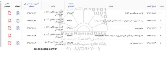 استعلام, استعلام نازل و اورینگ و...